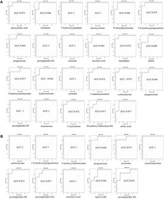Anaphylactoid reactions induced by Shuanghuanglian injection and Shenmai injection and metabolomics analysis